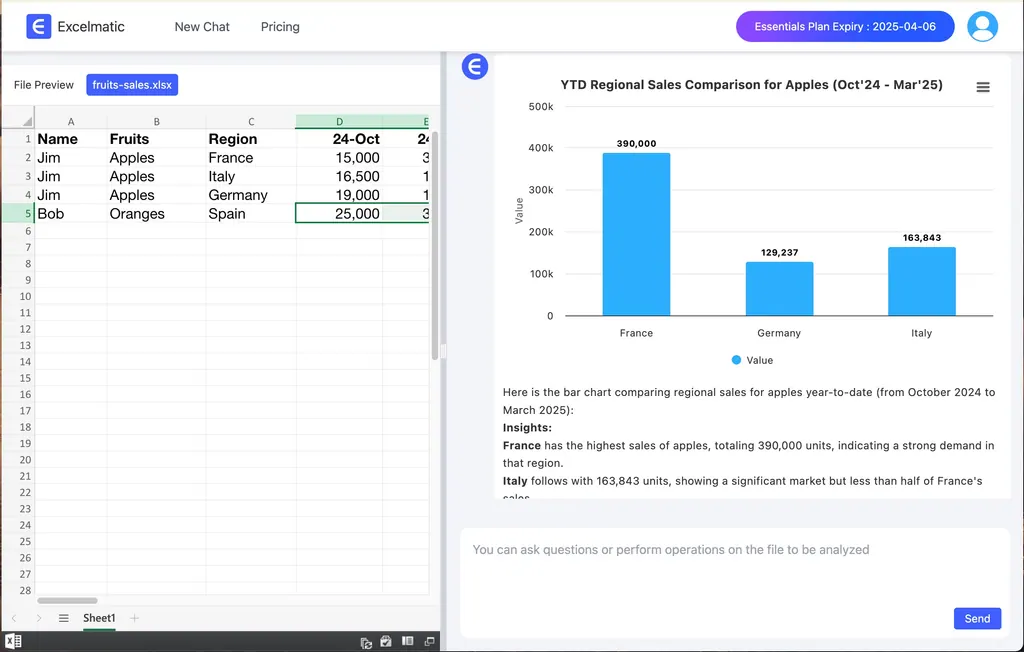 比较地区销售额的图表