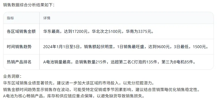 example