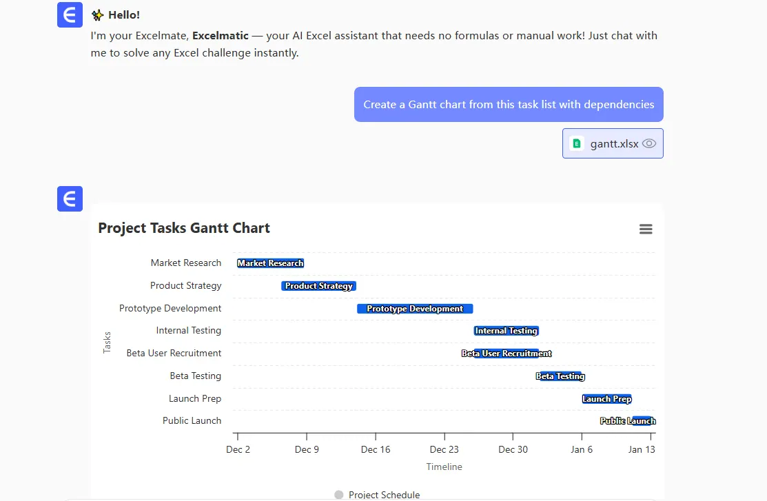 gantt