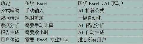 分析