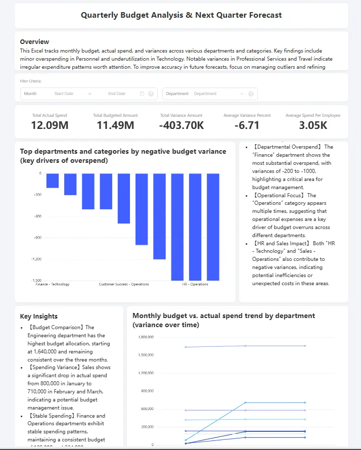 Schritt 5: Erstellen Sie ein Dashboard