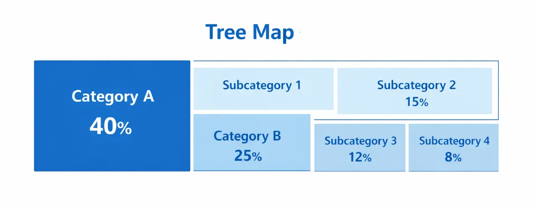 Treemap