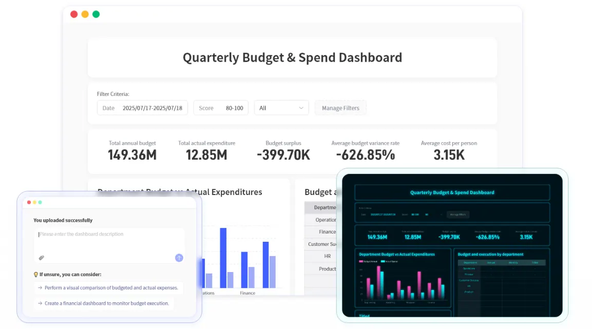 Turn your data into stunning visualizations with RowSpeak