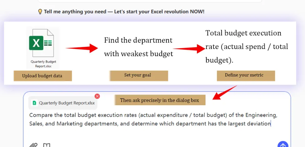 Excelmatic: Die Geschäftsfrage definieren