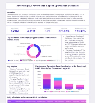 Excelmatic's AI marketing attribution dashboard