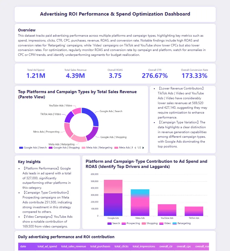Excelmatic's AI marketing attribution dashboard