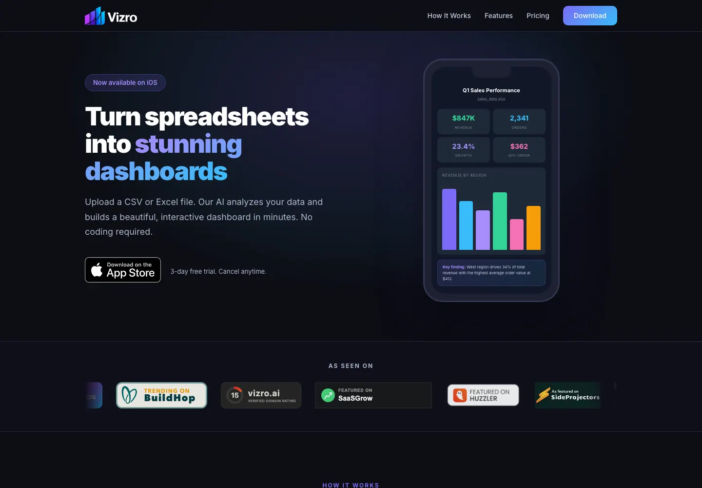 Vizro 首页：将电子表格转换为 iOS 仪表盘