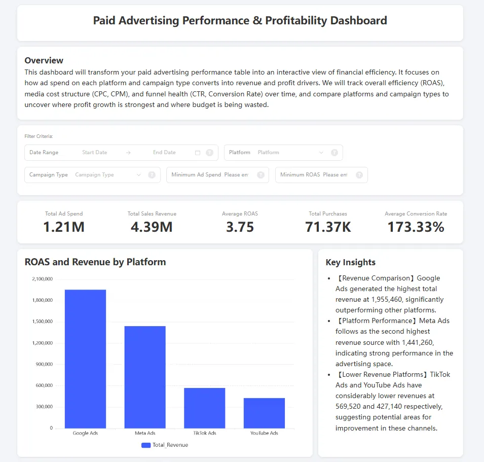 Von Excelmatic erzeugte Ad-hoc-Entscheidungs-Dashboards