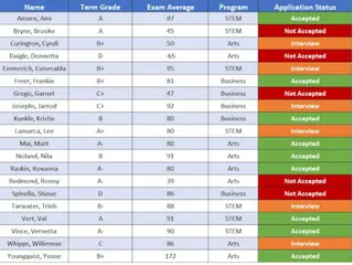 Excel中的申请者数据示例