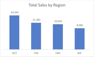 total-sales-chart 4