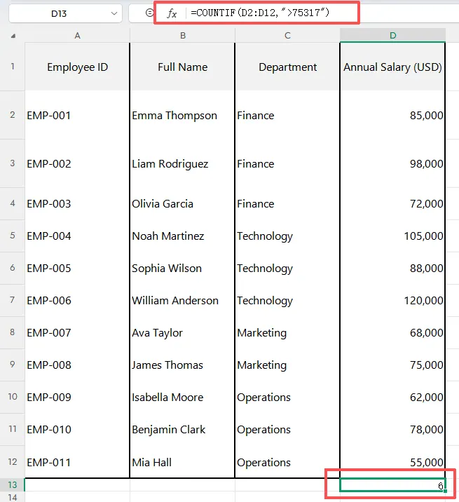 Verwendung von COUNTIF zum Zählen von Mitarbeitern mit hohen Gehältern in Excel