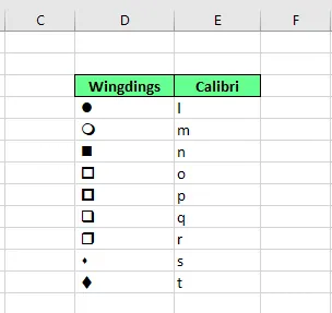 Hinzufügen verschiedener Aufzählungspunkte mit der Wingdings-Schriftart in Excel