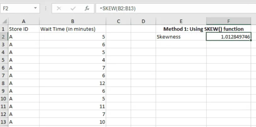 Das Ergebnis der SKEW-Funktion in Excel