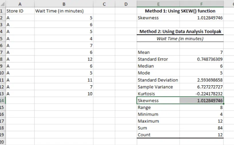 Ergebnisse der deskriptiven Statistik in Excel