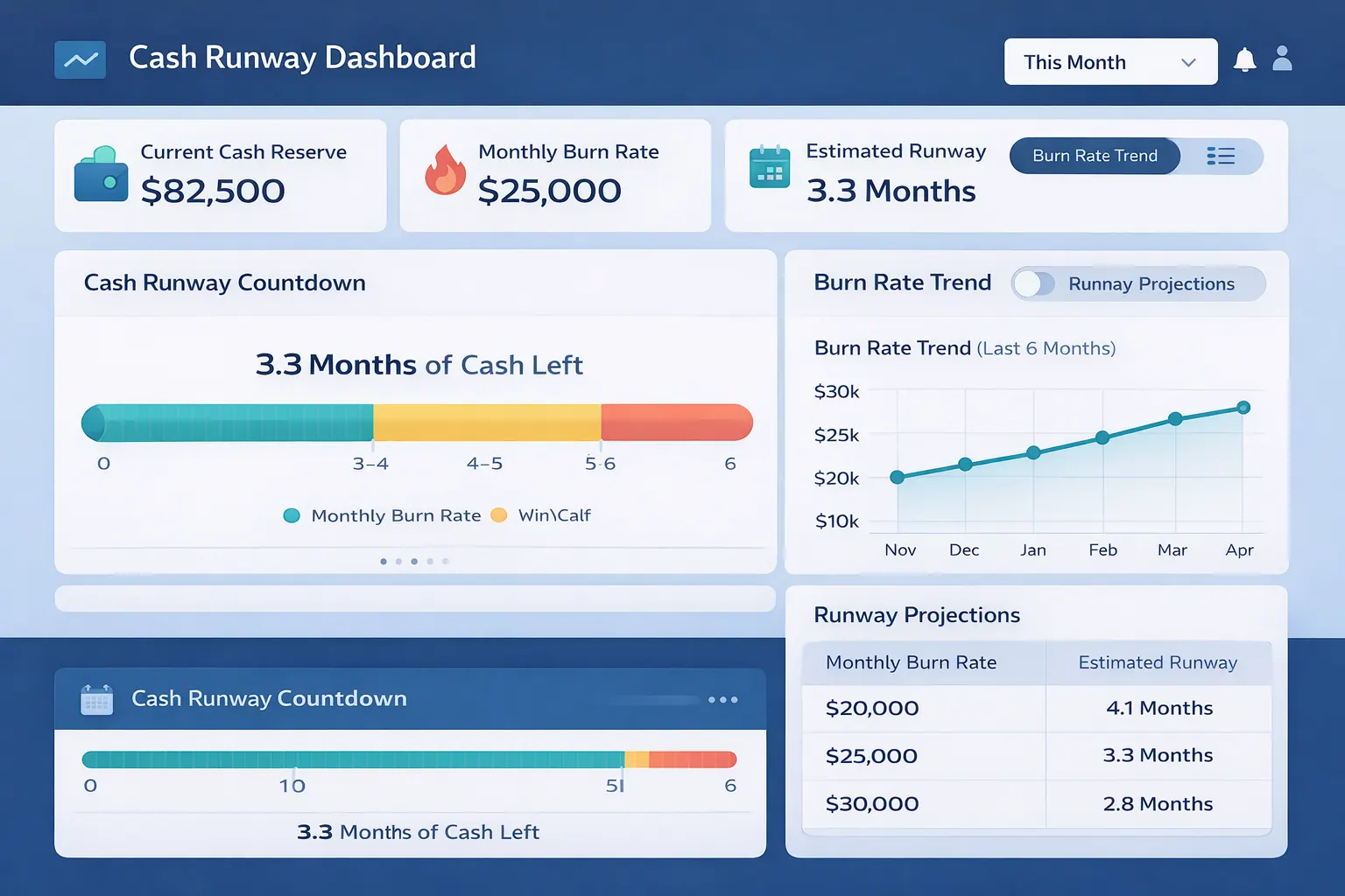Cash-Runway-Dashboards