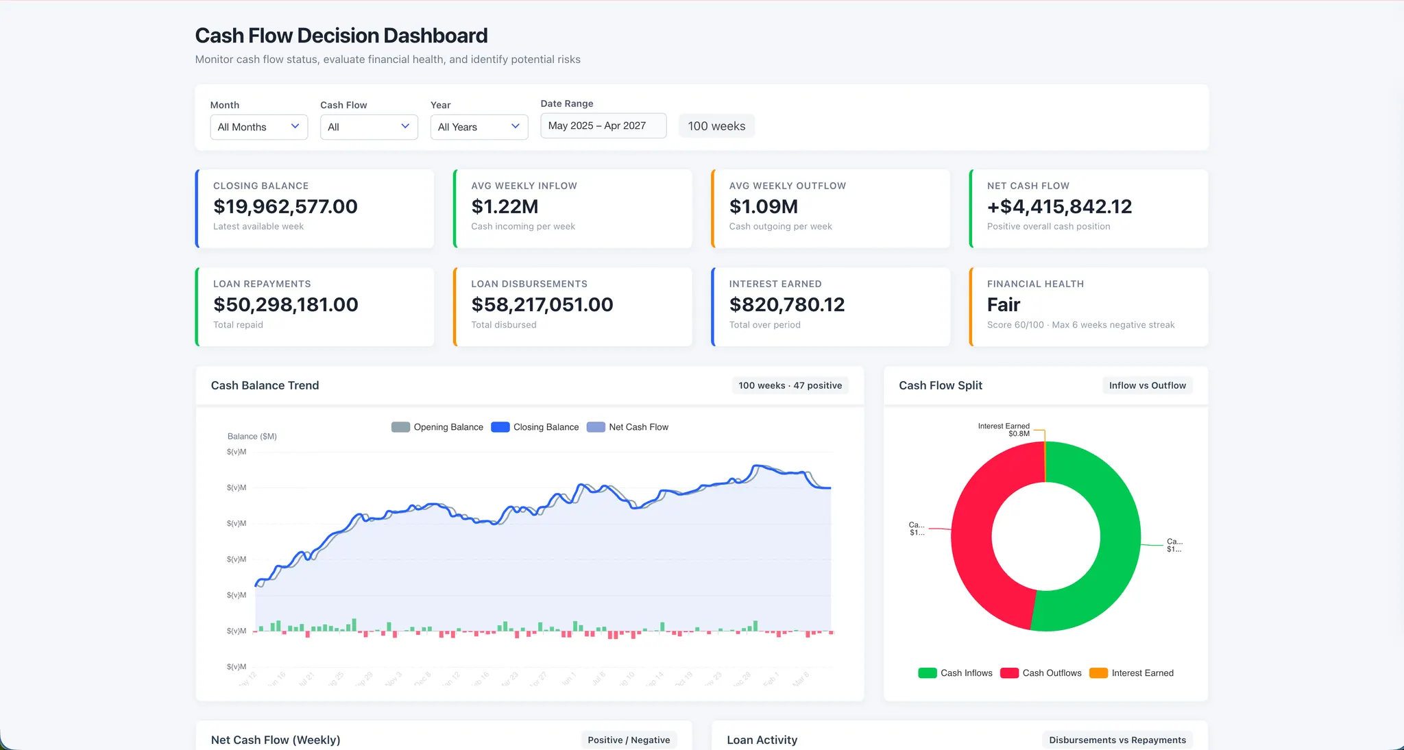 从 Excel 报表生成的独立现金流决策仪表盘