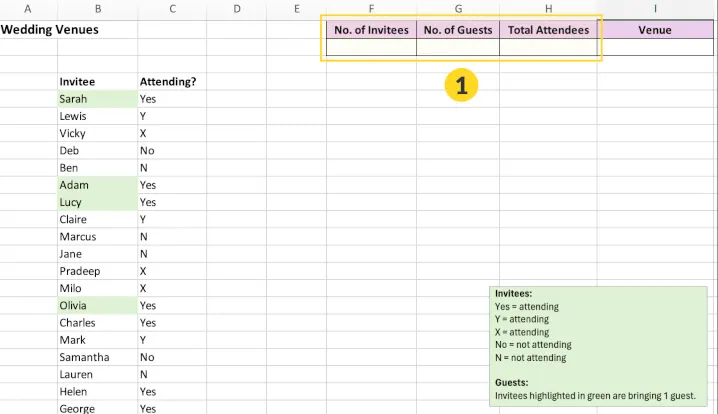Eine unordentliche Excel-RSVP-Liste mit uneinheitlichen Antworten und hervorgehobenen Zeilen 1