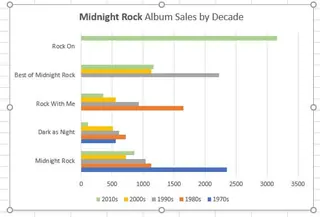 使用切换行/列来改变图表视角 3