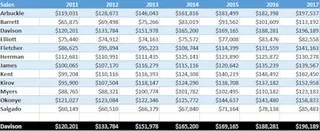 在 Excel 表格中应用交替行颜色 2