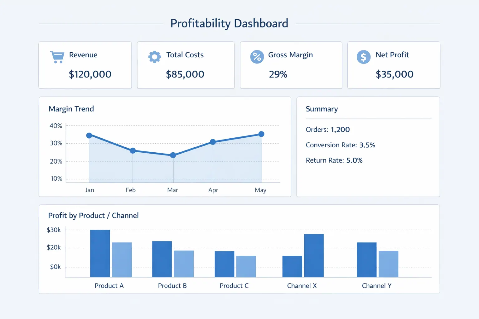 Profitability Dashboard