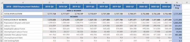 Beispiel für das Fixieren mehrerer Zeilen und einer Spalte in Excel 2