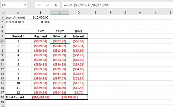 Tilgungsplan-Diagramm in Excel 2