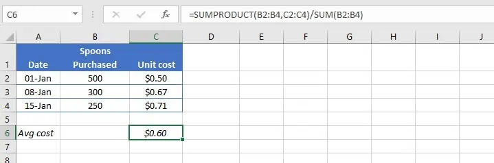 Berechnung der gewichteten Durchschnittskosten für den Lagerbestand in Excel 2