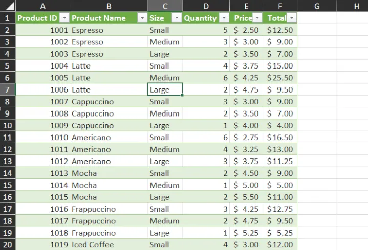 Bereinigte Excel-Tabelle, bereit für die Analyse 2