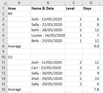 Unordentliche Quelldaten für einen Issue-Tracking-Bericht in Excel. 1