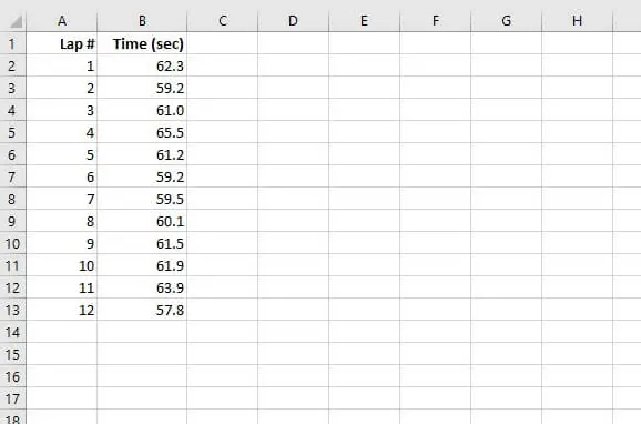 Eine Liste von Rundenzeiten in Excel 1