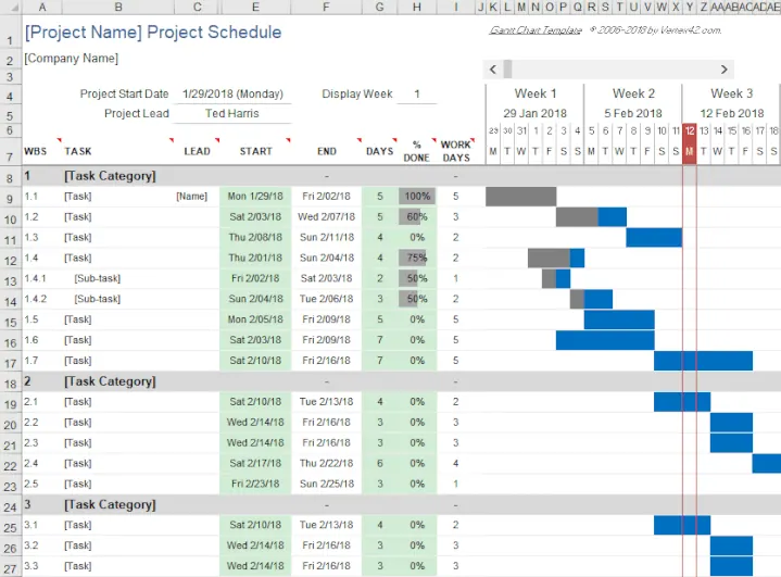 Eine typische Projektmanagement-Vorlage in Excel, die Aufgaben, Start-/Enddaten und einen Zeitplan anzeigt.