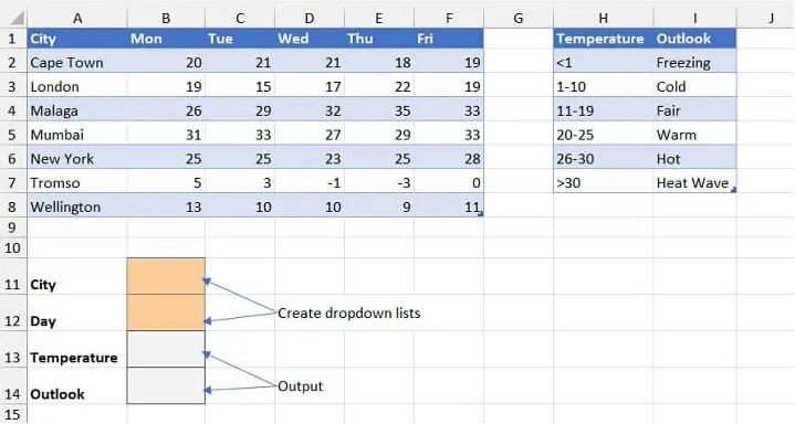 Excel-Arbeitsblatt mit einer Temperaturvorhersagetabelle und einer Ausblick-Schlüssel-Tabelle.