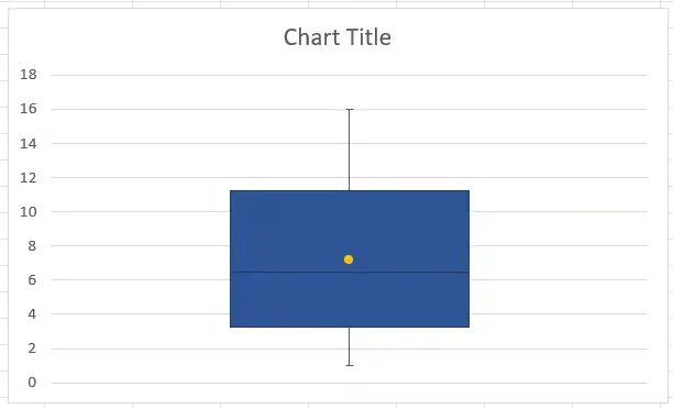 Ein einfacher Boxplot von Grund auf in Excel 8
