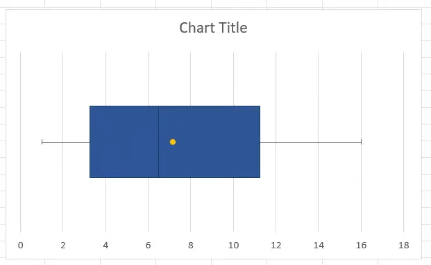 Ein horizontaler Boxplot in Excel 9