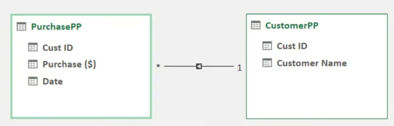 Excel数据模型中关系已建立 30