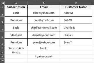 Excel高级筛选的条件区域示例