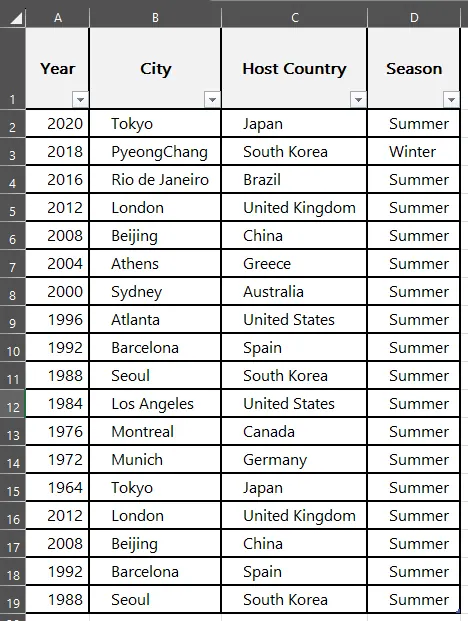Eine Beispiel-Excel-Tabelle mit Daten zu den olympischen Austragungsorten mit Spalten für Jahr, Stadt, Land und Saison.