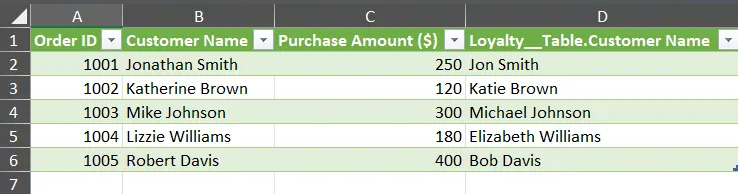 Mit Fuzzy Match in Excel zusammengeführte Tabellen. 6