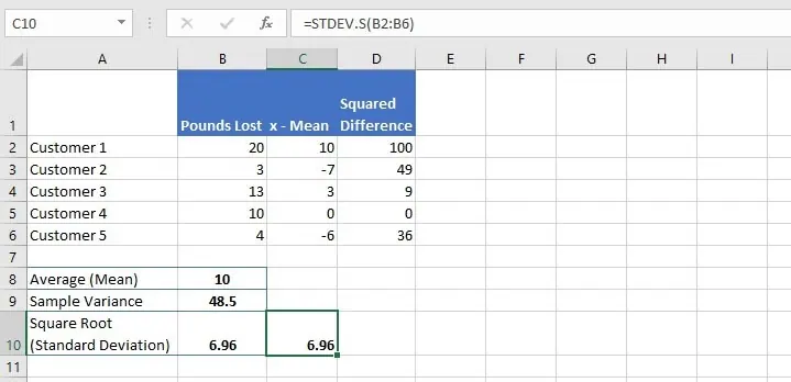 Verwendung der STABW.S-Formel in Excel