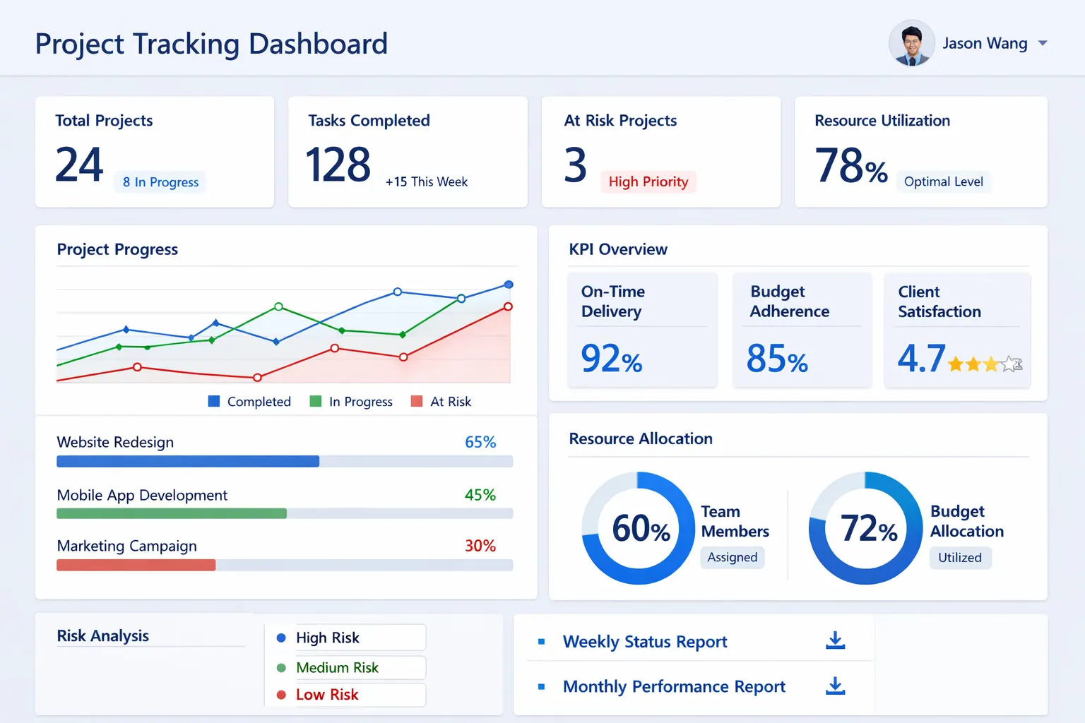 ein Projekt-Tracking-Dashboard
