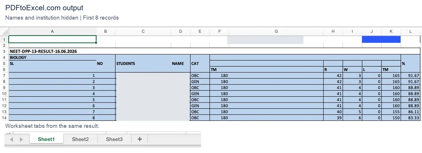 PDFtoExcel.com 输出，表头拆分、插入空白列、无 logo，且有工作表标签