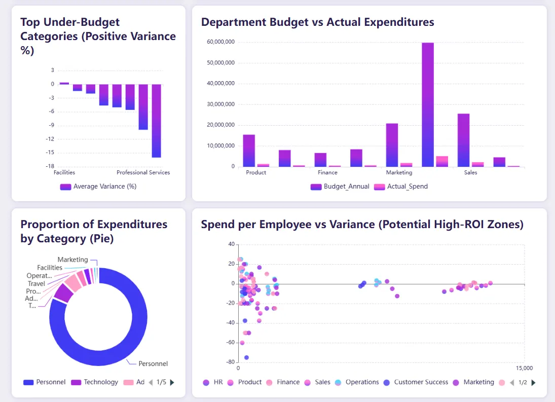 Financial Dashboard