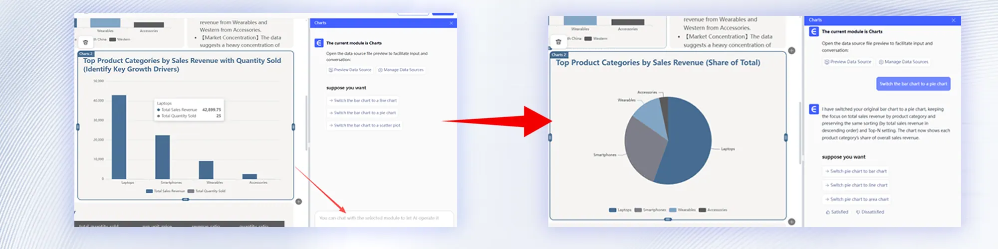 Refine the visual layout and charts