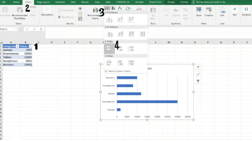 Excel-Oberfläche mit hervorgehobenen Optionen für die Registerkarte Einfügen und Balkendiagramm. 2