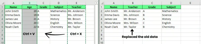 Spalten mit der Ausschneiden-und-Einfügen-Methode in Excel verschieben. 4