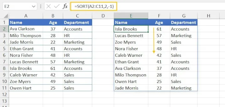 Verwendung der SORT-Funktion in Excel