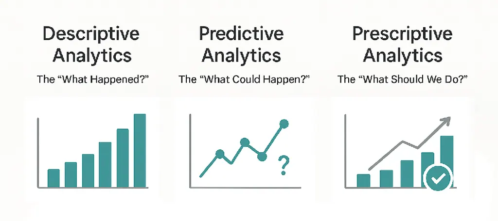 三种类型的统计分析