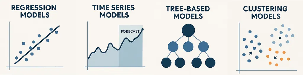核心预测模型及其作用