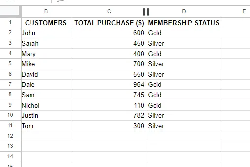 a table with customers' details. 14