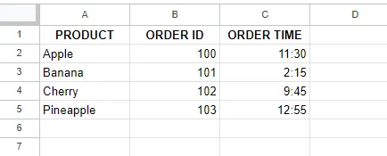 A table containing product list along with order ID and time. 7